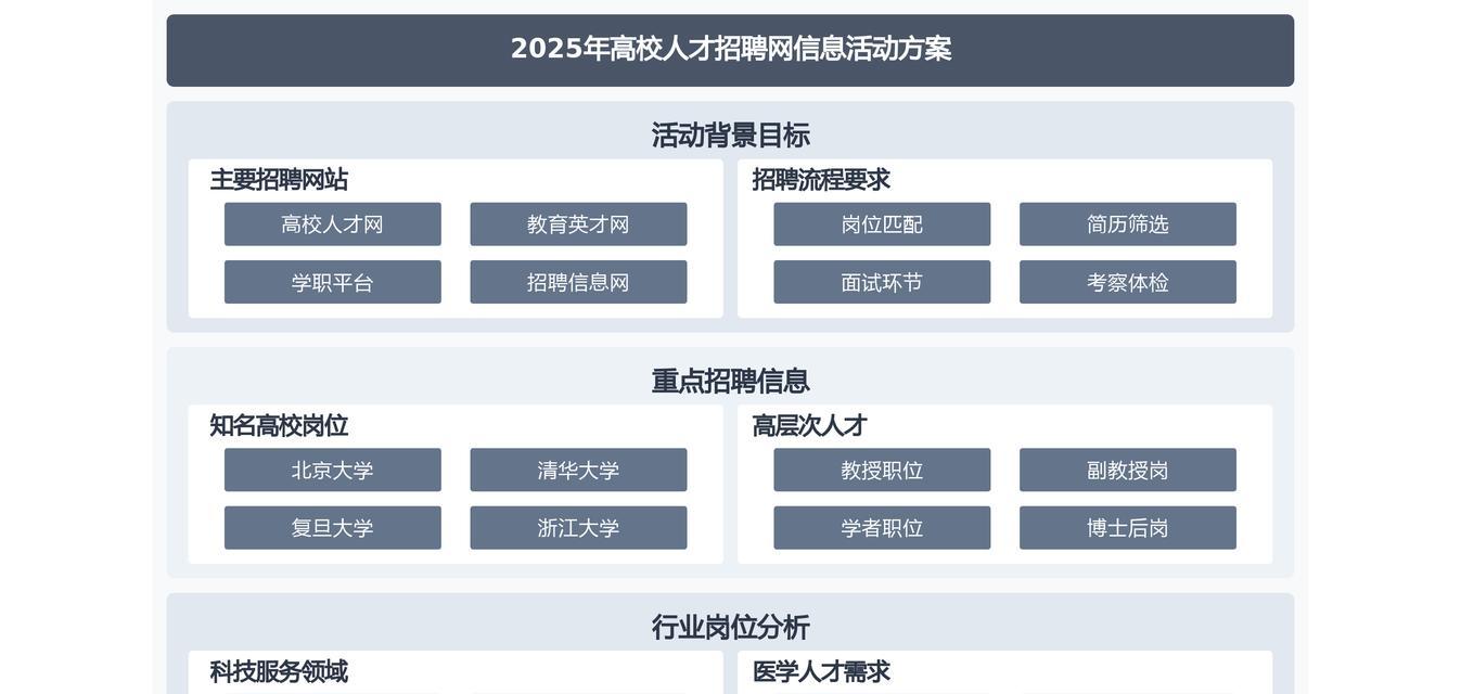 招聘网站分析数据怎么写？如何有效利用分析数据优化招聘效果？