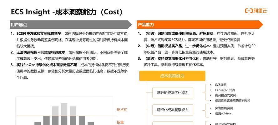 网站设计分析总结怎么写？如何撰写有效的网站设计分析报告？
