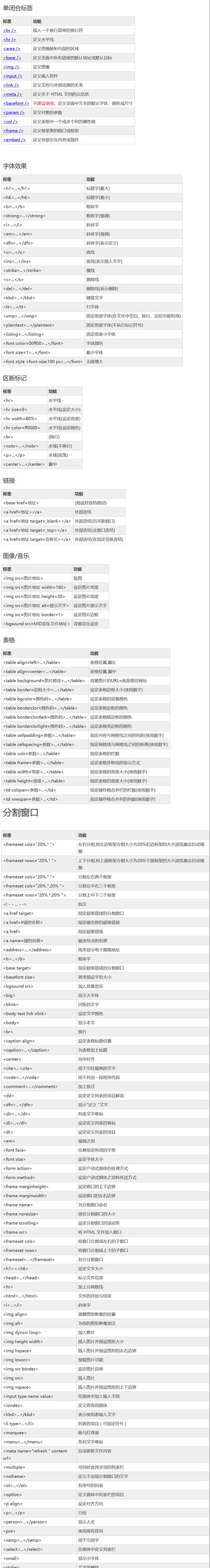 设计html表单应注意哪些问题？如何确保表单的用户体验和数据准确性？