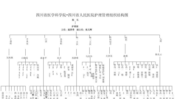 护理部网站架构图怎么做？如何优化用户体验？