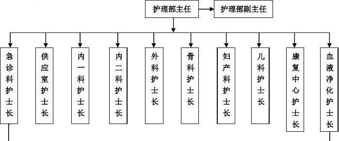 护理部网站架构图怎么做？如何优化用户体验？