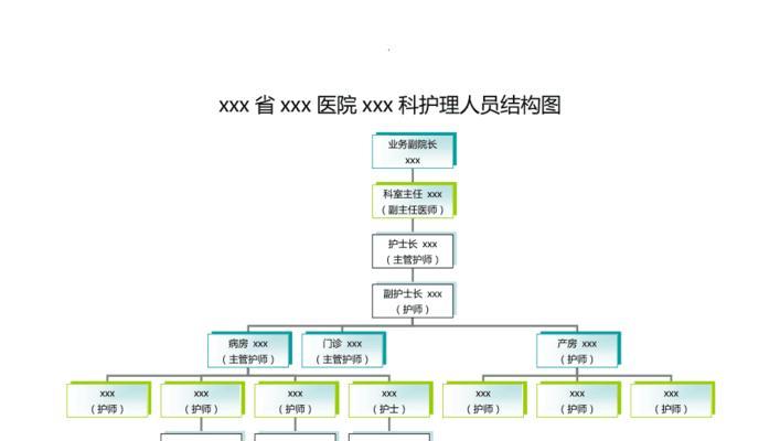 护理部网站架构图怎么做？如何优化用户体验？