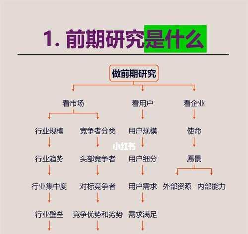 营销品牌策划网站怎么做？如何打造高效的品牌策划网站？