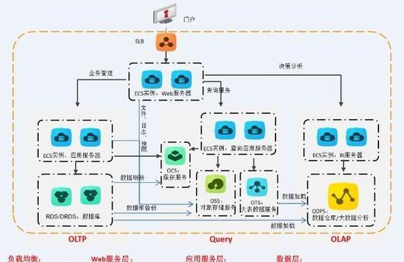 如何制作网站架构图站表标？步骤和要点是什么？