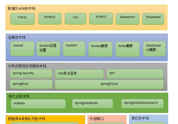 HTML5数据存储有哪些类型？如何利用HTML5进行本地存储？