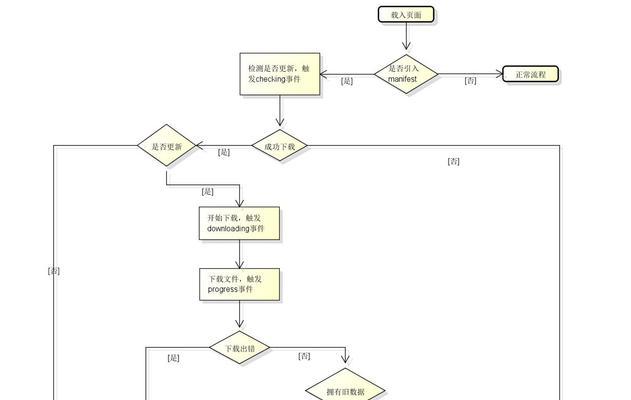 HTML5数据存储有哪些类型？如何利用HTML5进行本地存储？