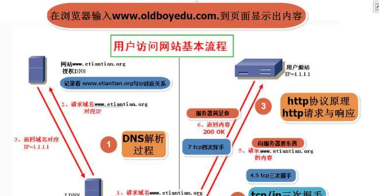 域名解析后网站怎么建设？解析后有哪些步骤需要跟进？