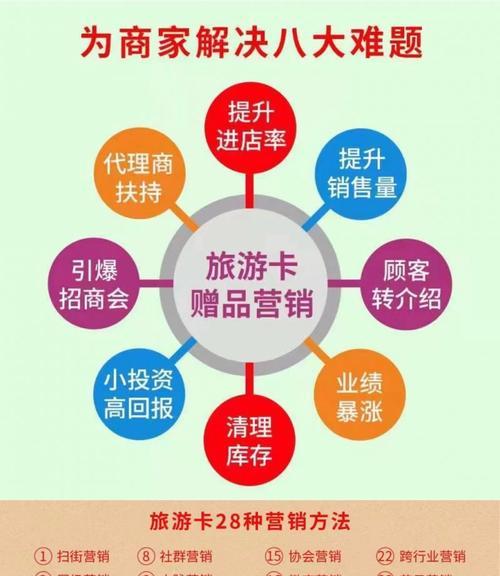 网站如何做推广引流客户？有哪些有效的方法？