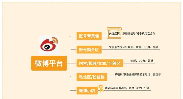 网站如何做推广引流客户？有哪些有效的方法？