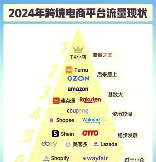 跨境网站流量分析怎么做？如何提升网站访问量？