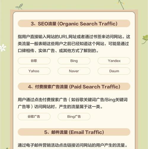 跨境网站流量分析怎么做？如何提升网站访问量？