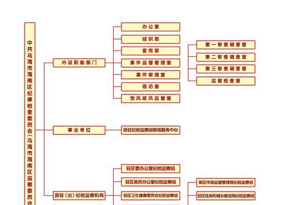 网站组织机构分析怎么写？分析步骤和常见问题解答？