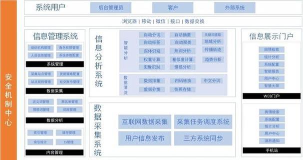 网站组织机构分析怎么写？分析步骤和常见问题解答？