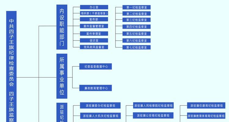 网站组织机构分析怎么写？分析步骤和常见问题解答？