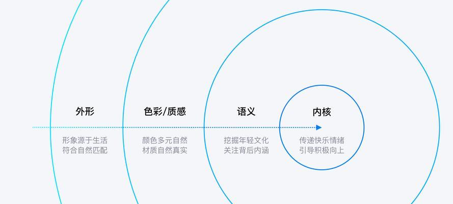 HTML语义标签有哪些？它们的用途和常见问题是什么？