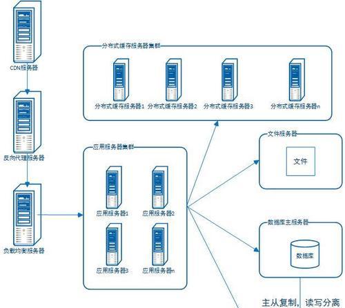 网站架构怎么画？如何设计高效的网站结构？
