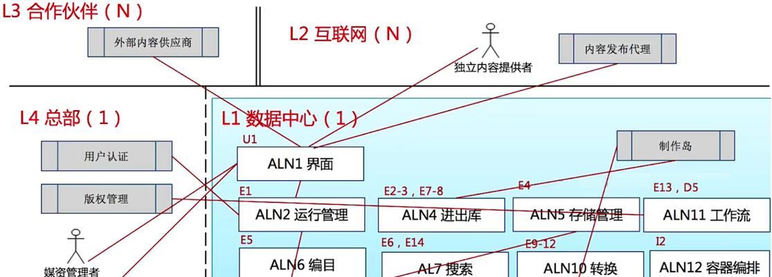 网站架构怎么画？如何设计高效的网站结构？