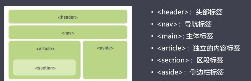 HTML5图形标签有哪些？如何正确使用它们？