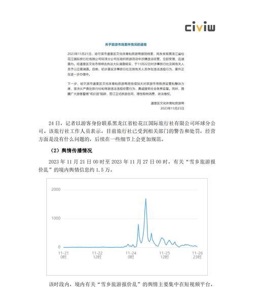 旅游网站专题分析论文怎么写？写作要点和格式是什么？