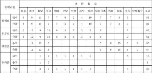 特岗招聘网站分析怎么写？分析报告应包含哪些要点？