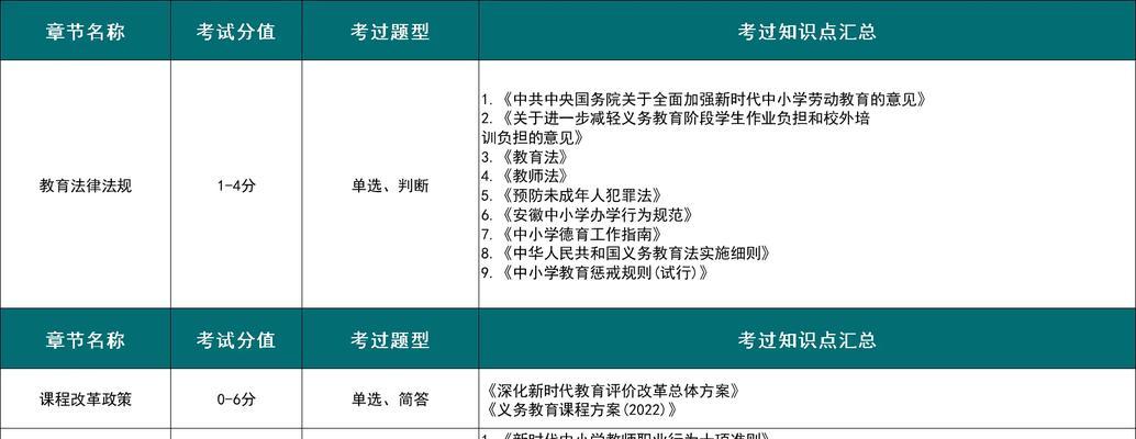 特岗招聘网站分析怎么写？分析报告应包含哪些要点？