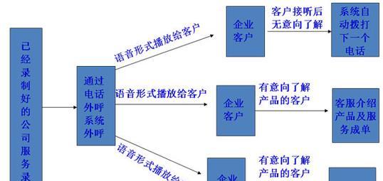 传统企业怎么做网站营销？网站营销的策略和步骤是什么？