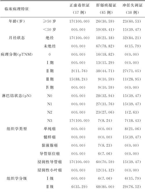 病理网站分析怎么做？如何优化网站提高SEO效果？