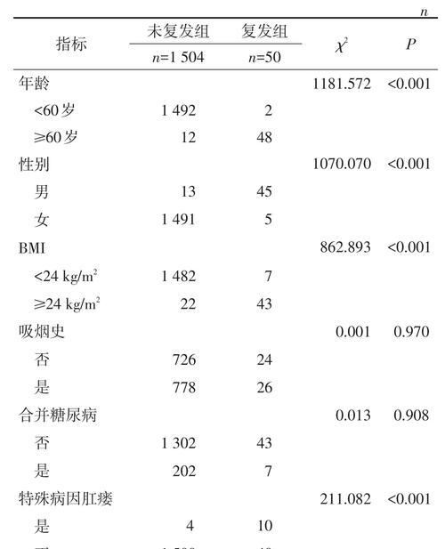 病理网站分析怎么做？如何优化网站提高SEO效果？