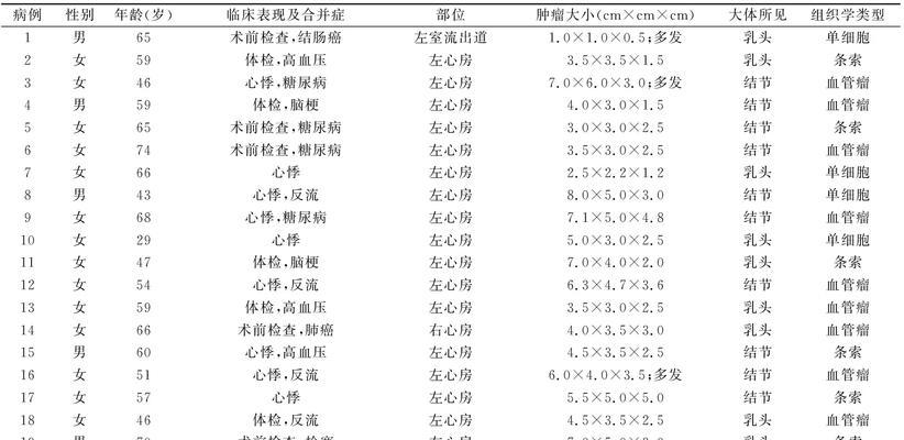 病理网站分析怎么做？如何优化网站提高SEO效果？