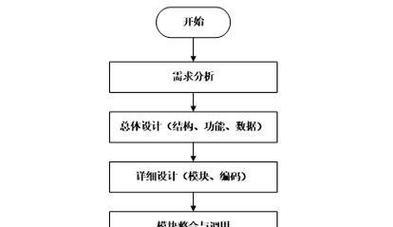 如何开发网站平台推广？推广网站平台有哪些常见问题？