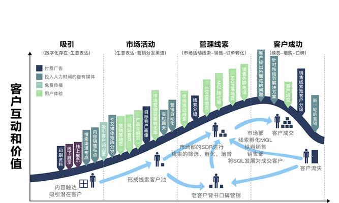 网站营销策略如何分析？常见问题有哪些？