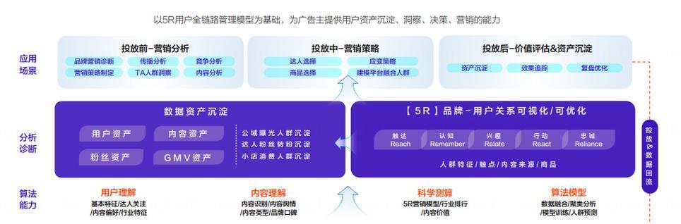 网站营销策略如何分析？常见问题有哪些？