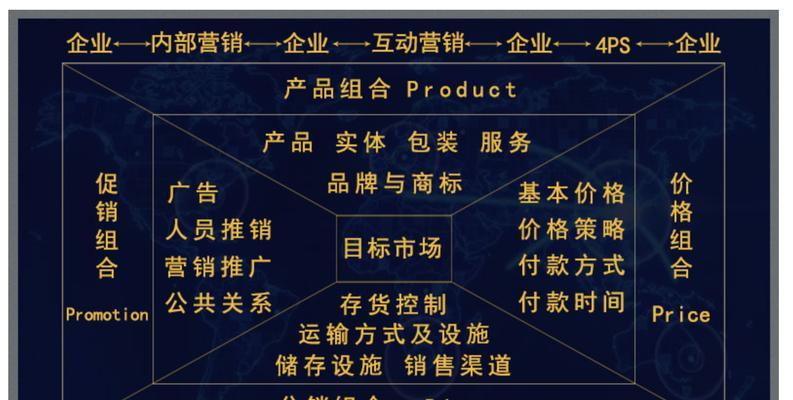 网站营销策略如何分析？常见问题有哪些？