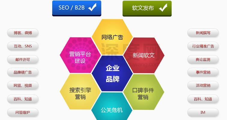 深度网营销网站怎么做？如何提升网站的营销效果？