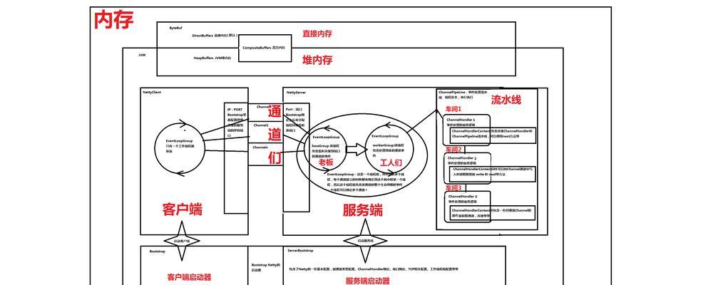 网站分析报告怎么写视频？视频教程有哪些要点？