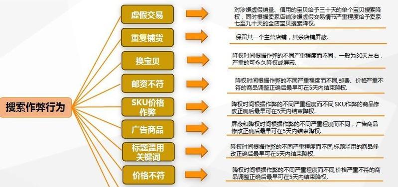 网站分析报告怎么写视频？视频教程有哪些要点？