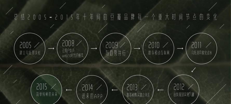 营销策划提案网站怎么写？如何打造有效的营销策划提案网站？