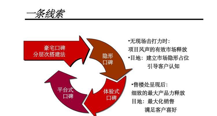 营销策划提案网站怎么写？如何打造有效的营销策划提案网站？