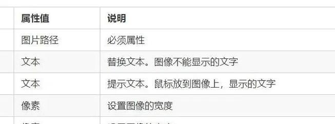 HTML标签体包含哪些元素？如何正确使用它们？