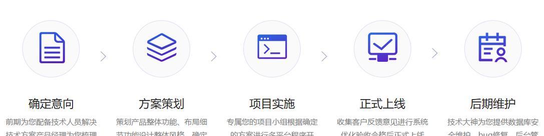 网站营销外包怎么做？选择外包服务时应考虑哪些因素？