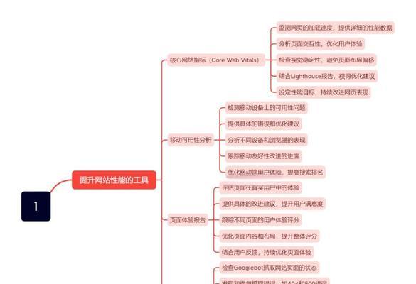 如何在google推广网站？有哪些有效策略和常见问题解答？