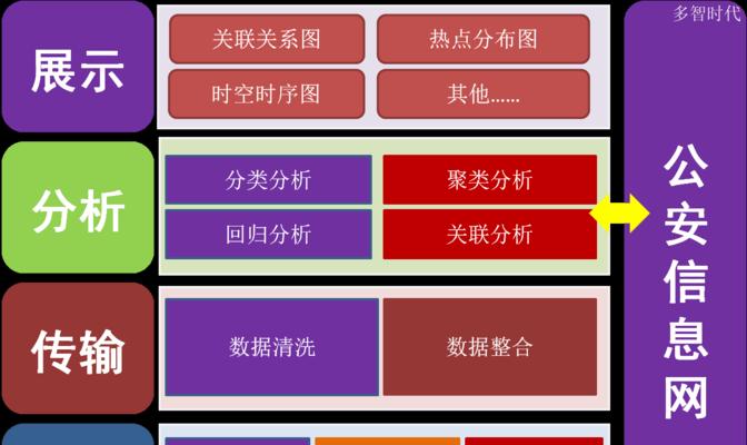 网站网址分析怎么做模型？模型构建的常见问题有哪些？