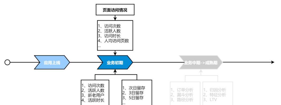 网站网址分析怎么做模型？模型构建的常见问题有哪些？