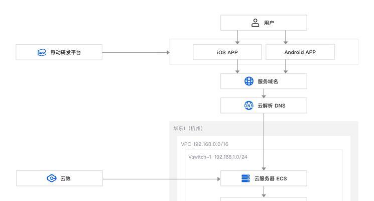 搭建的网站如何推广？有哪些有效的推广策略？