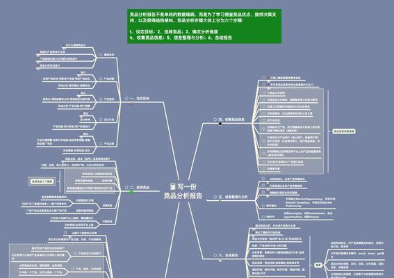 网站竞品分析怎么写？如何通过分析提升网站竞争力？
