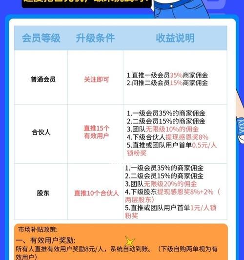 如何通过扫码进行网站推广并赚取佣金？具体步骤是什么？