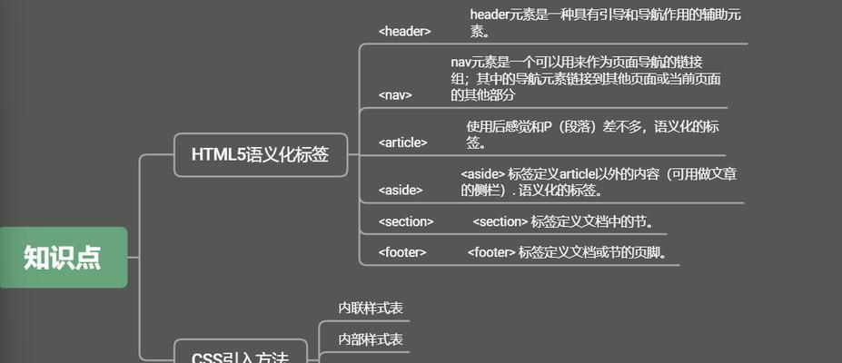 HTML5文件结构有哪些特点？如何利用这些特点优化网站？