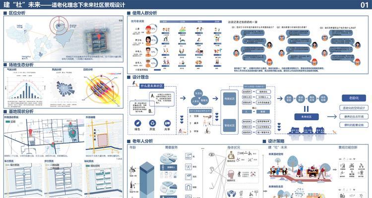 理念分析图网站怎么做？创建流程和常见问题解答？