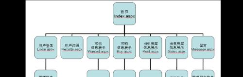 理念分析图网站怎么做？创建流程和常见问题解答？