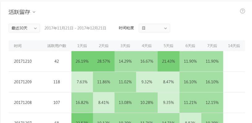 网站建设资料分析怎么写？如何有效进行网站数据分析？